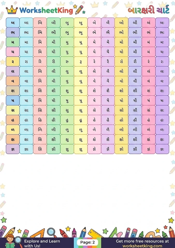 Gujarati Barakhadi practice chart with Gujarati letters and vowel signs