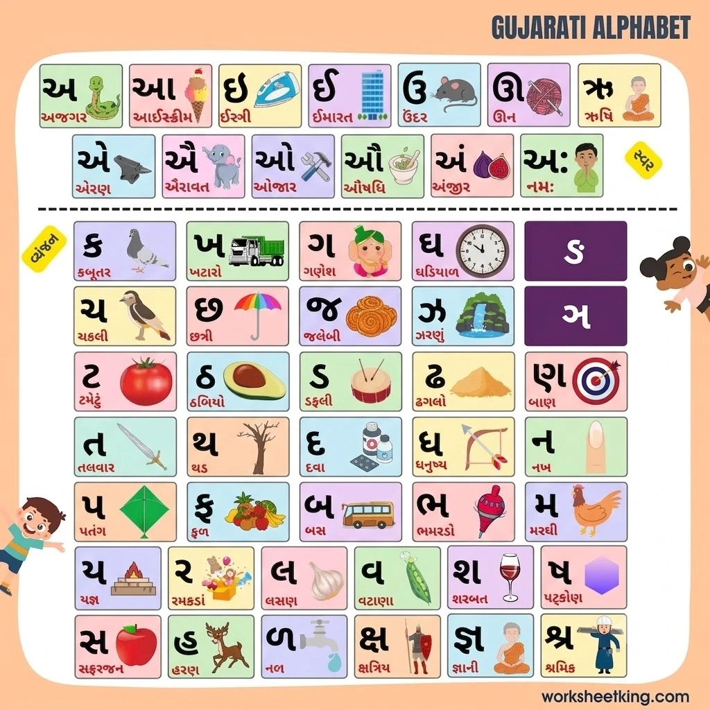 Gujarati Barakhadi worksheet for kids showing Gujarati consonant and vowel combinations