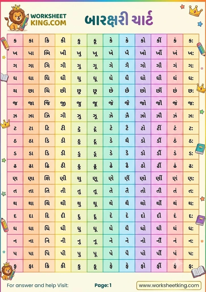 Gujarati Barakhadi practice chart with Gujarati letters and vowel signs